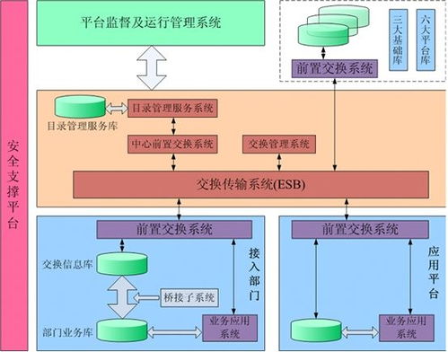 某市綜合監(jiān)管服務(wù)與公共信用信息管理系統(tǒng)項(xiàng)目 初步設(shè)計(jì)、概算及運(yùn)行維護(hù)服務(wù)一體化方案