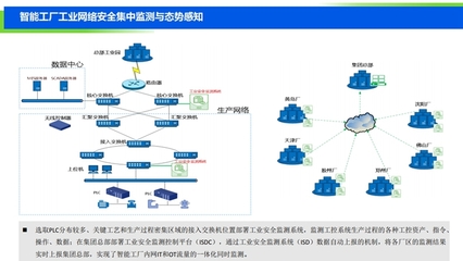 2019中國工業(yè)互聯(lián)網(wǎng)安全態(tài)勢報告發(fā)布，揭示關(guān)鍵安全挑戰(zhàn)與應(yīng)對策略