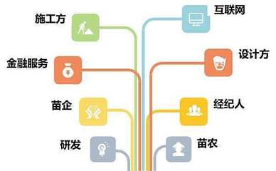 苗木經(jīng)營借力互聯(lián)網(wǎng) 這4招很重要！